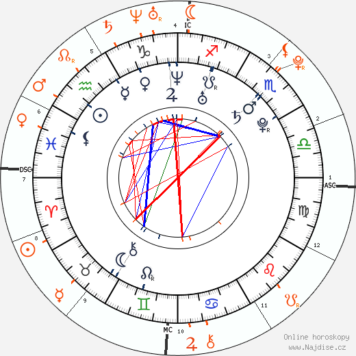 Partnerský horoskop: Jay Barrymore a Emma Watson