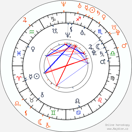 Partnerský horoskop: Jay Baruchel a Alison Pill