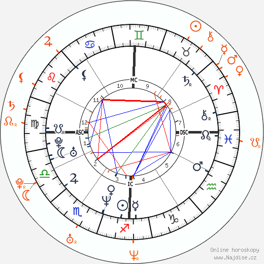 Partnerský horoskop: Jay-Z a Rosario Dawson