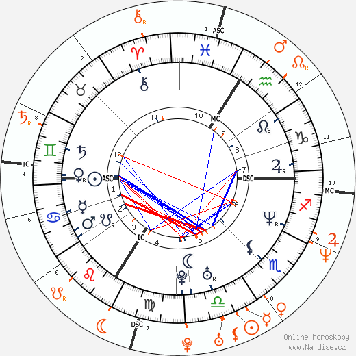 Partnerský horoskop: Jean Dujardin a Alexandra Lamy