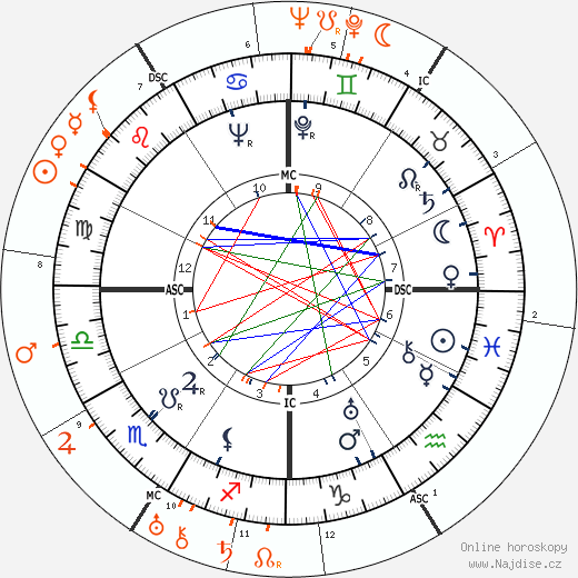 Partnerský horoskop: Jean Harlow a Charles Boyer