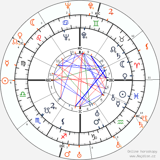 Partnerský horoskop: Jean Harlow a Howard Hughes
