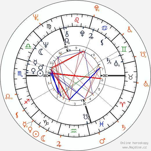 Partnerský horoskop: Jean Shrimpton a David Bailey