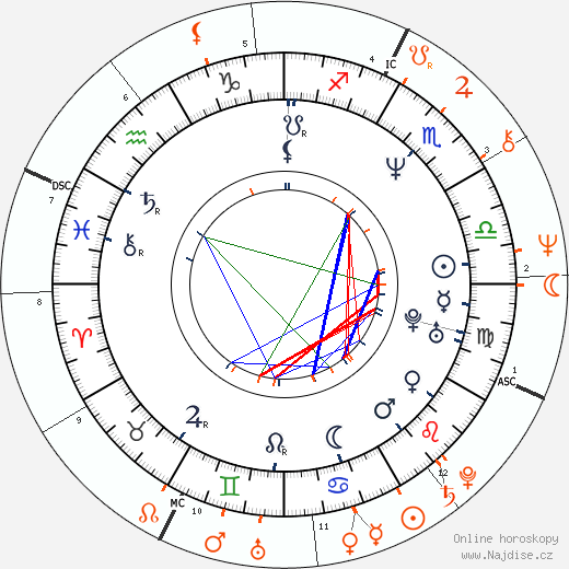 Partnerský horoskop: Jeanna Fine a Don Henley