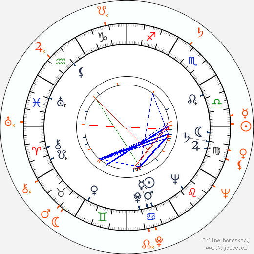 Partnerský horoskop: Jeff Donnell a Aldo Ray