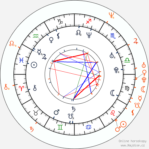 Partnerský horoskop: Jenna Fischer a James Gunn