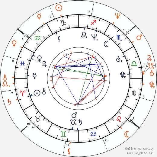 Partnerský horoskop: Jenna Jameson a Marilyn Manson