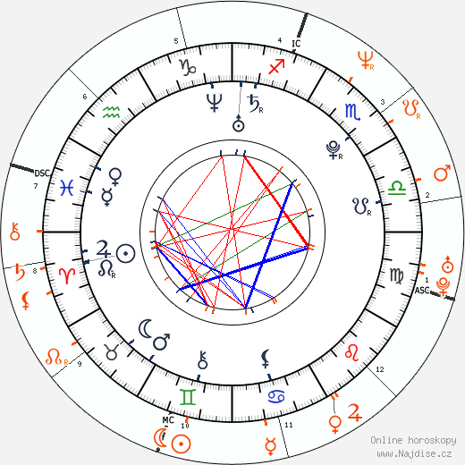 Partnerský horoskop: Jenna Presley a Dave Navarro
