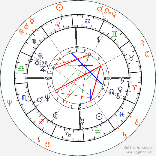 Partnerský horoskop: Jennifer Aniston a Adam Duritz