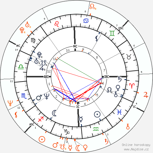 Partnerský horoskop: Jennifer Aniston a Brad Pitt