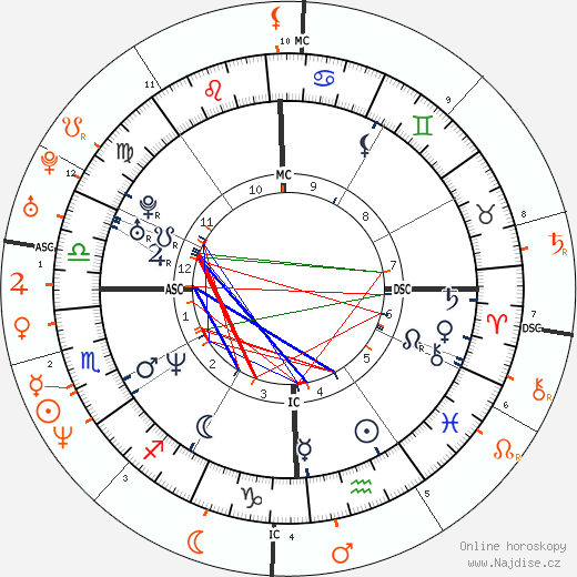 Partnerský horoskop: Jennifer Aniston a Gerard Butler