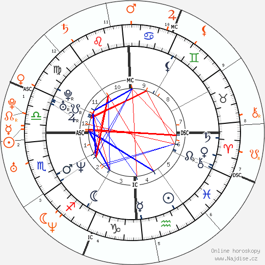 Partnerský horoskop: Jennifer Aniston a John Mayer