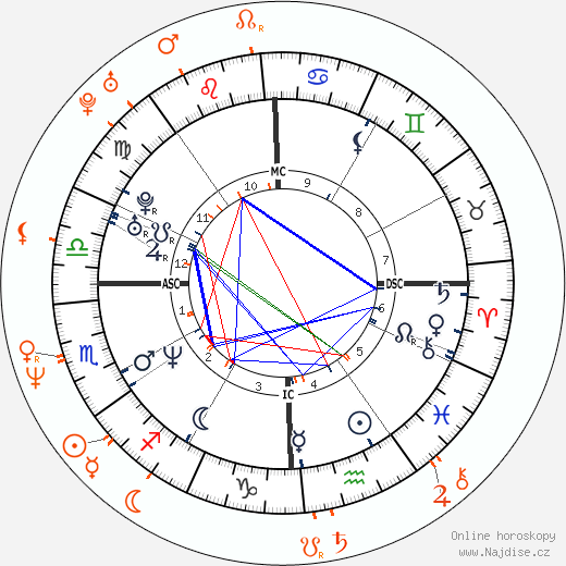 Partnerský horoskop: Jennifer Aniston a Jon Stewart