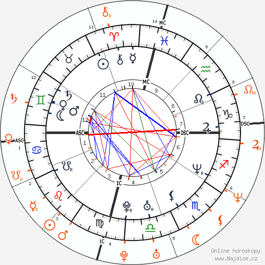 Partnerský horoskop: Jennifer Garner a Ben Affleck