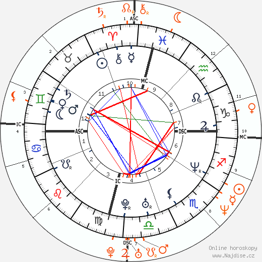 Partnerský horoskop: Jennifer Garner a Michael Vartan