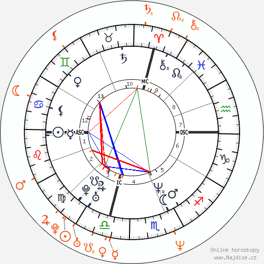 Partnerský horoskop: Jennifer Lopez a Marc Anthony
