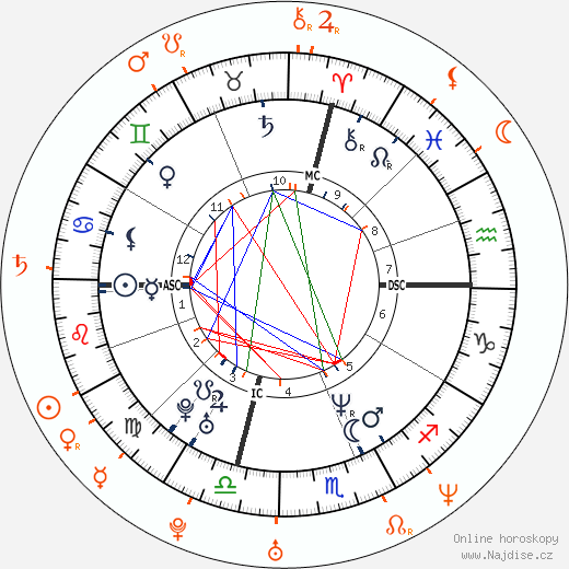 Partnerský horoskop: Jennifer Lopez a Rodrigo Santoro