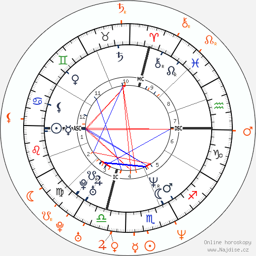 Partnerský horoskop: Jennifer Lopez a Sean Combs