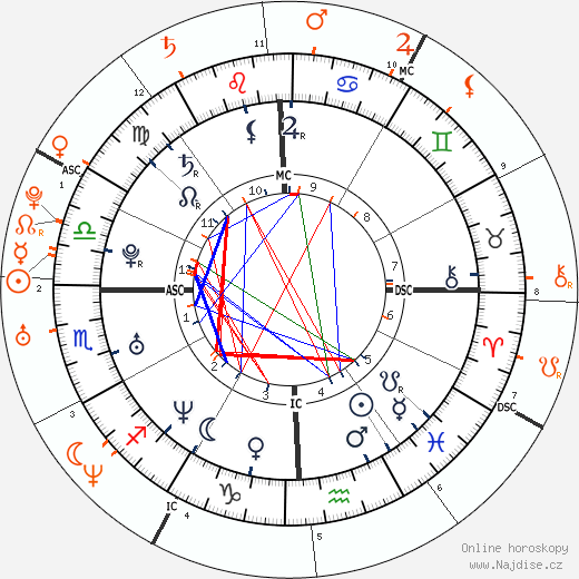 Partnerský horoskop: Jennifer Love Hewitt a John Mayer