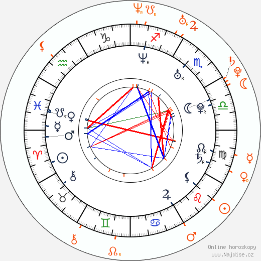 Partnerský horoskop: Jennifer Morrison a Sebastian Stan
