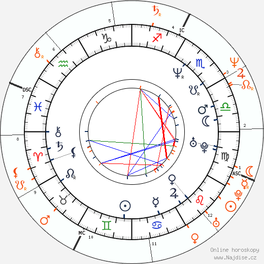 Partnerský horoskop: Jenny Shimizu a Madonna