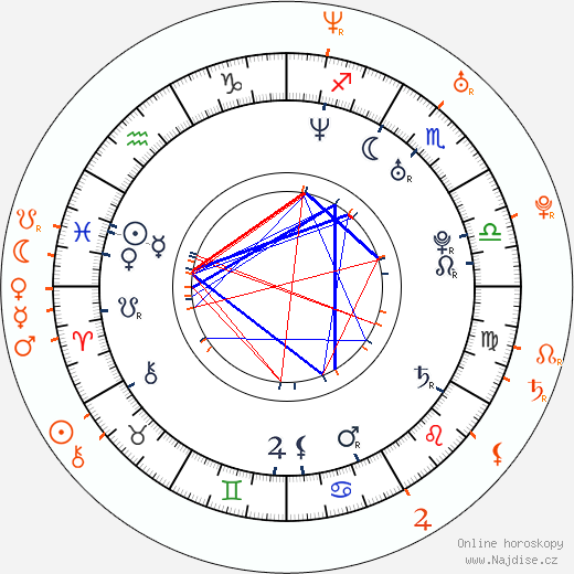 Partnerský horoskop: Jensen Ackles a Joanna Krupa