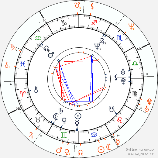 Partnerský horoskop: Jeordie White a Courtney Love