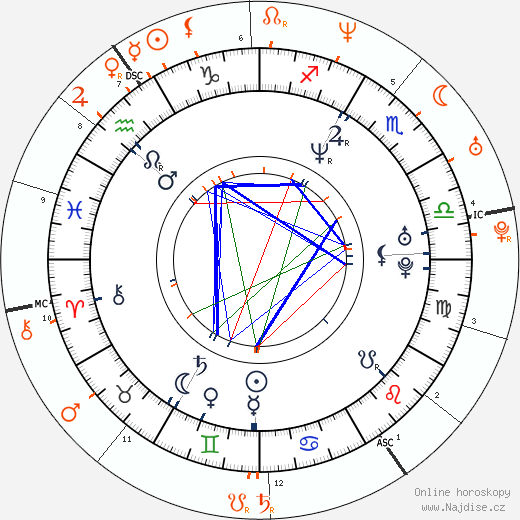 Partnerský horoskop: Jeordie White a Kate Moss
