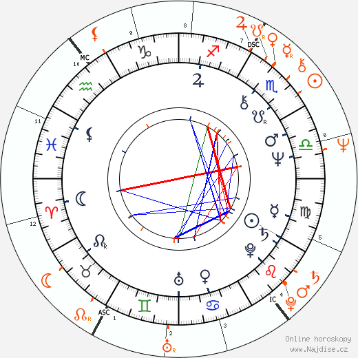 Partnerský horoskop: Jeramie Rain a Richard Dreyfuss