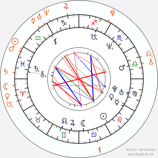 Partnerský horoskop: Jeremy Piven a Sophie Turner
