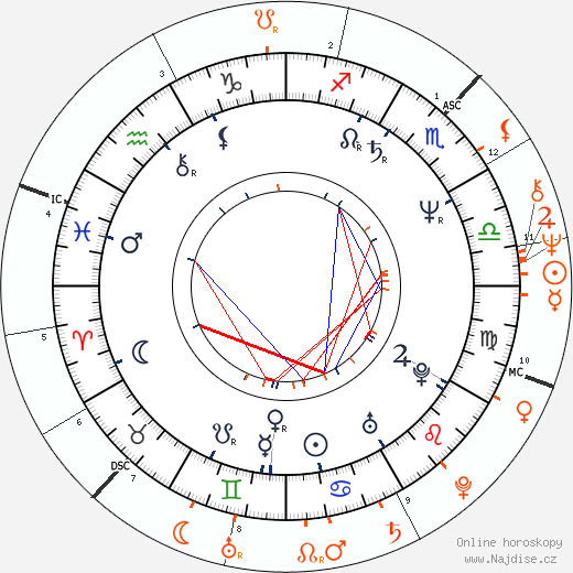 Partnerský horoskop: Jerry Hall a Bryan Ferry