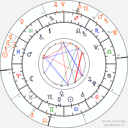 Partnerský horoskop: Jerry Hall a Elizabeth Jagger