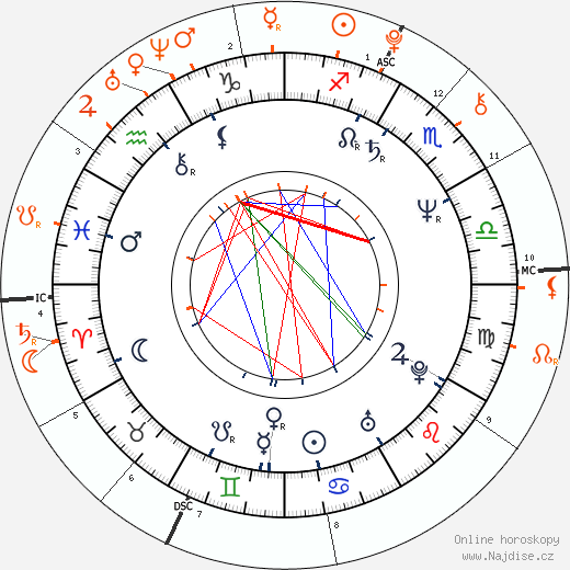Partnerský horoskop: Jerry Hall a Gabriel Jagger