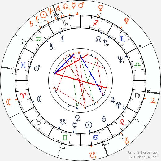 Partnerský horoskop: Jerry Hall a Georgia May Jagger