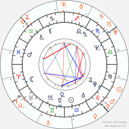 Partnerský horoskop: Jerry Hall a James Jagger