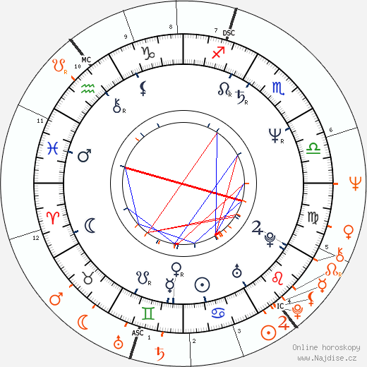 Partnerský horoskop: Jerry Hall a Mick Jagger