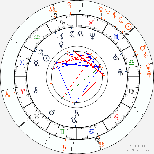 Partnerský horoskop: Jerry O'Connell a Rebecca Romijn