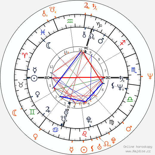 Partnerský horoskop: Jerry Seinfeld a Tawny Kitaen