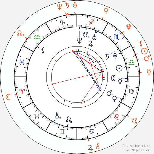 Partnerský horoskop: Jesse Eisenberg a Mia Wasikowska