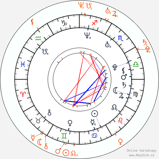 Partnerský horoskop: Jesse Jane a Alektra Blue