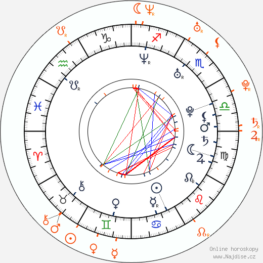 Partnerský horoskop: Jesse Jane a Belladonna