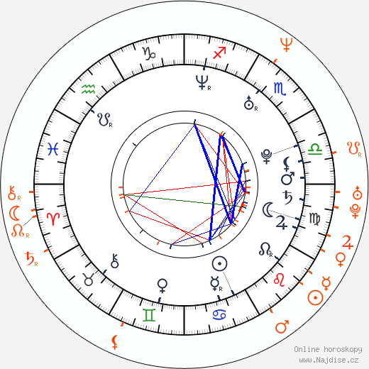 Partnerský horoskop: Jesse Jane a Ben English