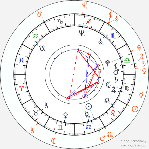 Partnerský horoskop: Jesse Jane a Carmen Luvana