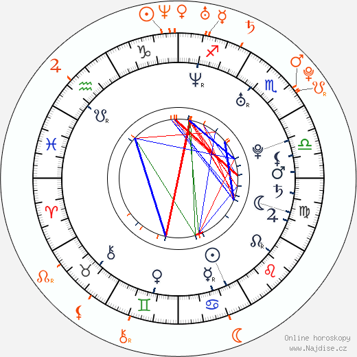 Partnerský horoskop: Jesse Jane a Celeste Star