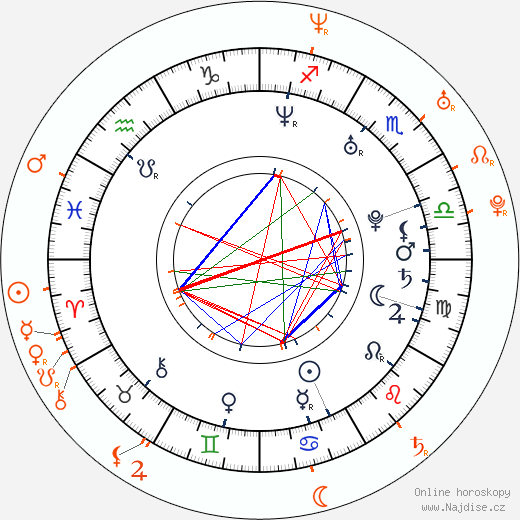Partnerský horoskop: Jesse Jane a Devon