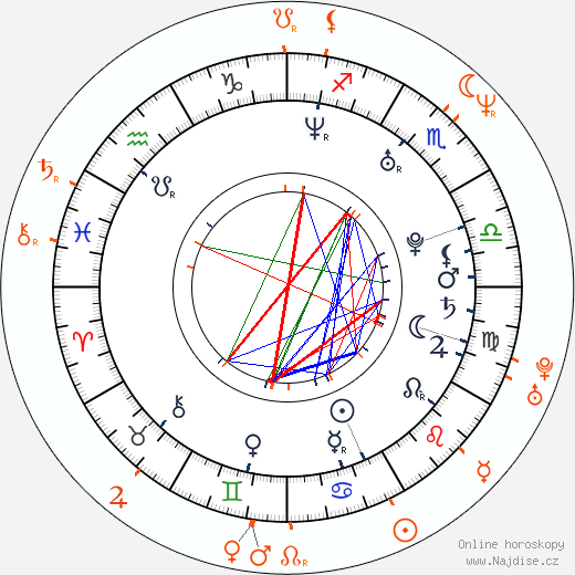 Partnerský horoskop: Jesse Jane a Evan Stone