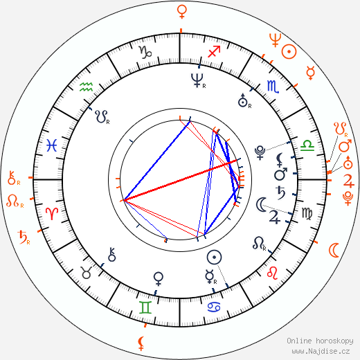 Partnerský horoskop: Jesse Jane a Janine Lindemulder