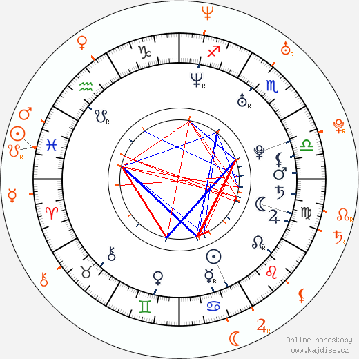 Partnerský horoskop: Jesse Jane a Jessica Jaymes