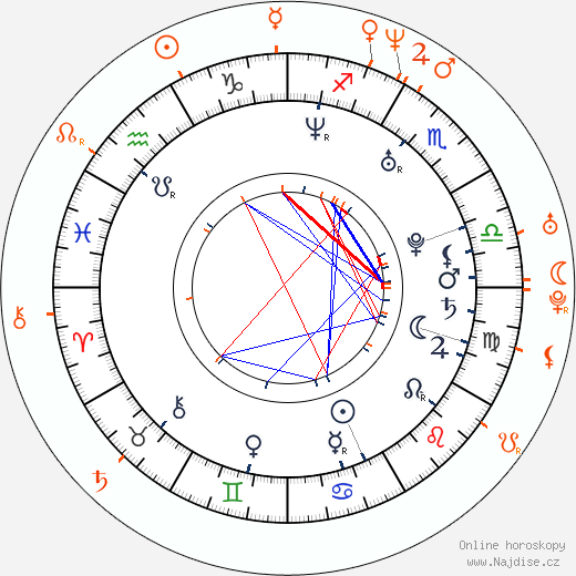 Partnerský horoskop: Jesse Jane a Kid Rock