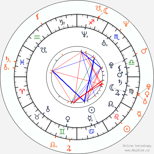 Partnerský horoskop: Jesse Jane a Mark Davis